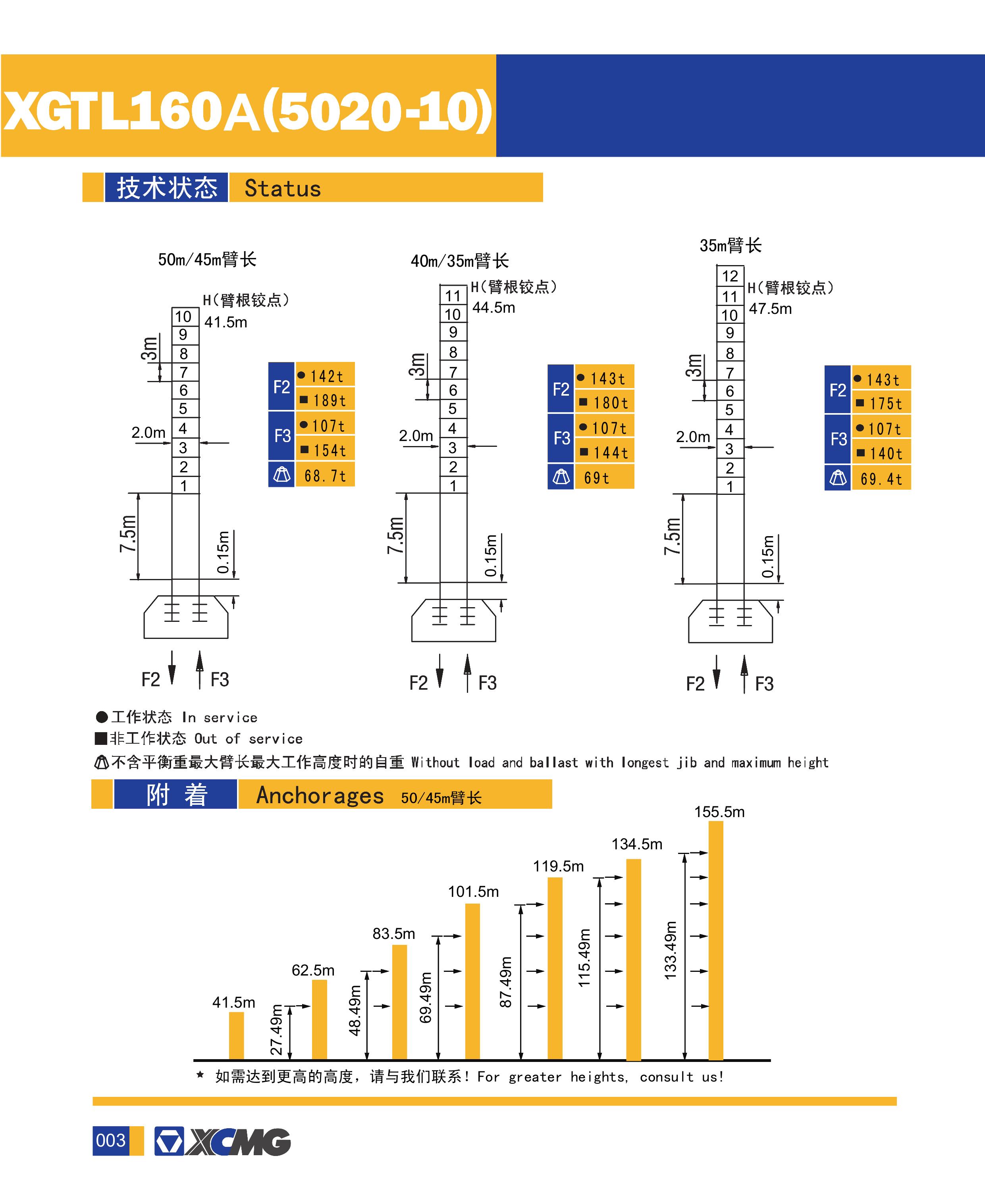 徐工集团XGTL160A(5020-10)动臂塔式起重机